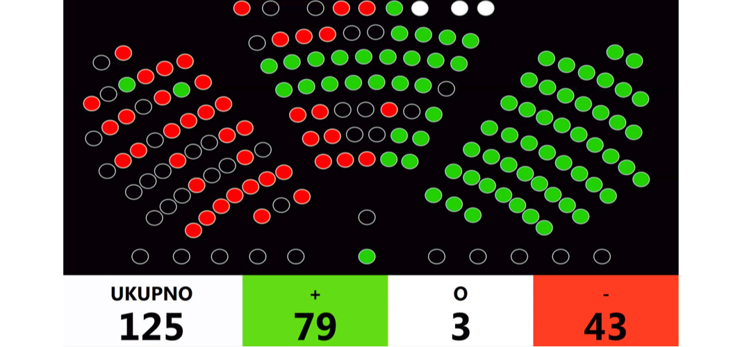 Novi debakl Bernardića & Marasa! Uspjeli skupiti samo 43 glasa za interpelaciju o zrakoplovima!