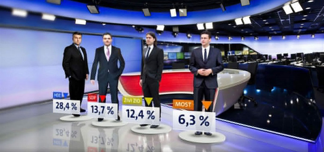 Crobarometar: HDZ i dalje jači od SDP-a i Živog zida skupa! Štoviše, povećavamo prednost!