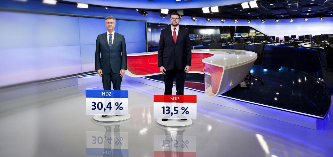 CROBAROMETAR: HDZ raste - potop Mosta! Znatno, znatno smo jači nego čitava ljevica skupa!