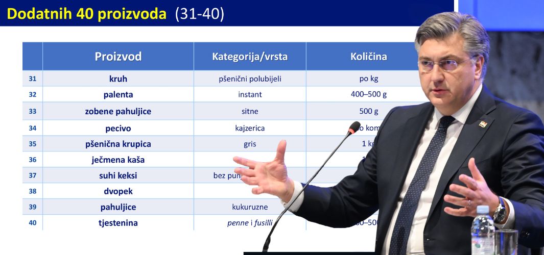 Na novoj listi bit će ne 30, ne 50, nego čak 70 proizvoda s ograničenim cijenama! 