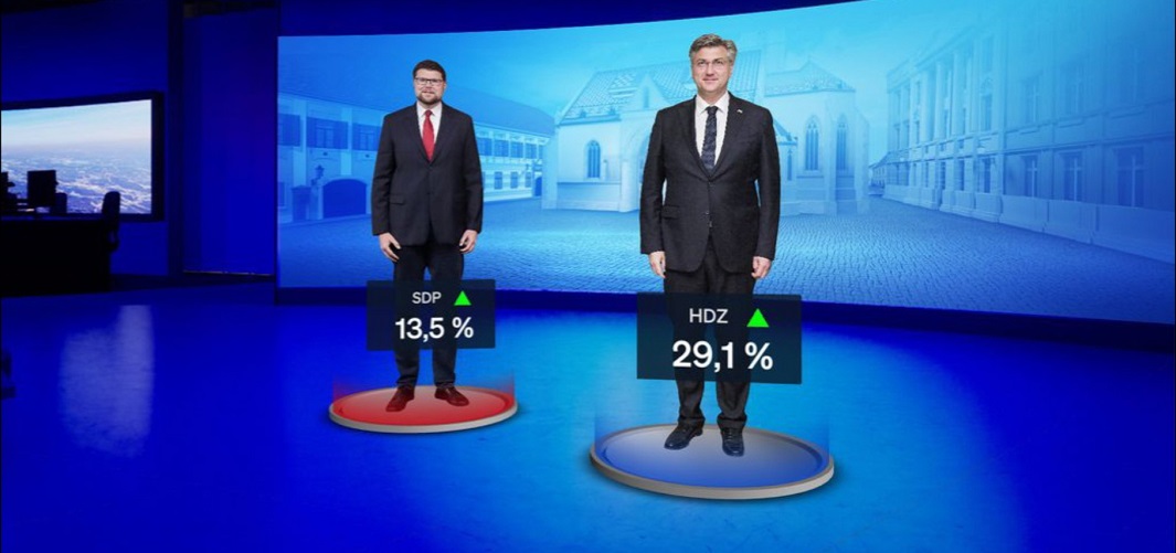 Crobarometar: HDZ u novoj godini nastavlja rasti - rejting nam je skočio za 0,9%! Povećali smo prednost nad regresivnom ljevicom! 