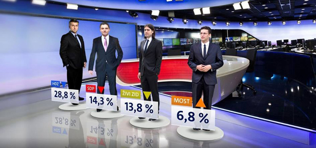 Crobarometar: Jači smo nego SDP i Živi zid skupa! Rastu optimizam i podrška našoj Vladi!