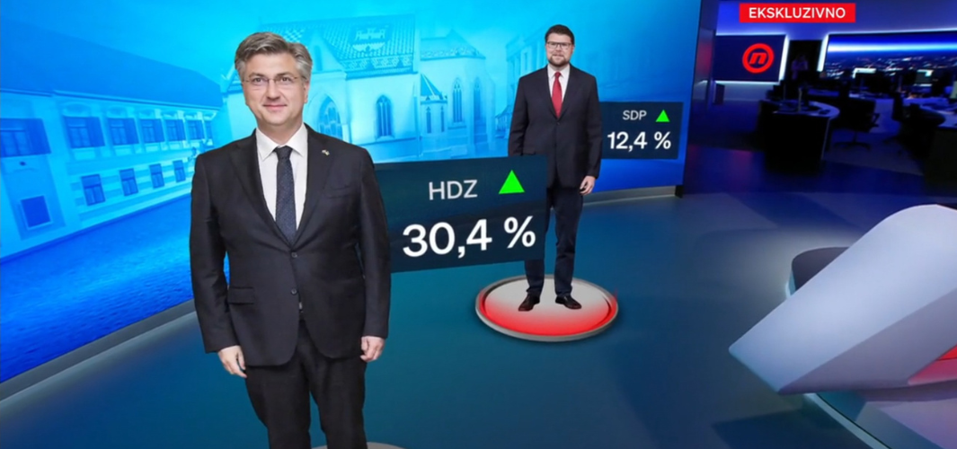 CROBAROMETAR: HDZ premoćno prvi - skočili smo na 30.4%! Jači smo nego SDP, MOST & NE Možemo skupa! 