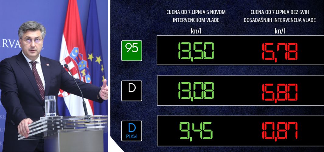 REČENO - UČINJENO! Nove mjere za ublažavanje rasta cijena goriva & zaštitu standarda hrvatskih građana! 