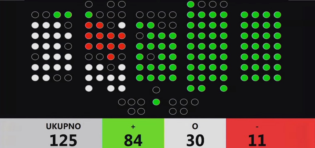 Nakon 17 godina vraćeno je temeljno vojno osposobljavanje! Usvojen rebalans, prihvaćeno Godišnje izvješće premijera Plenkovića!