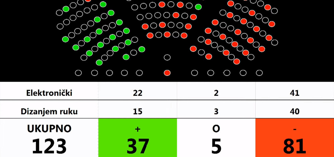 Za Milanovićevu kandidatkinju nije glasalo ni pola oporbe - Pokazalo se da su argumenti HDZ-a bili ispravni!