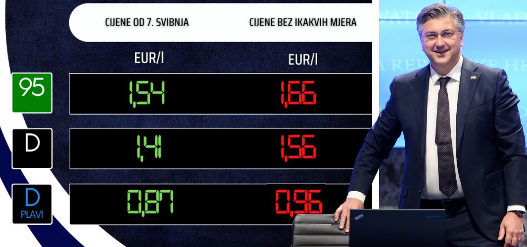 Sniženje cijena SVIH naftnih derivata!
