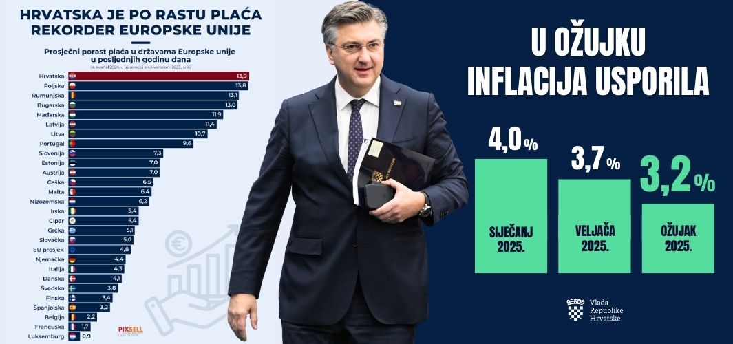 Plaće nastavljaju rasti, a inflacija - padati! 