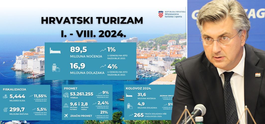 Iz oporbe su zloguko najavljivali, čak i priželjkivali, „krah, propast hrvatskog turizma', no podaci pokazuju nešto sasvim suprotno!