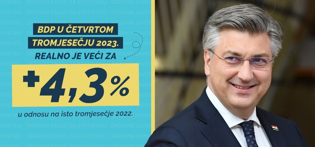 U EUROPSKOM VRHU: Naša nacionalna ekonomija porasla je u 4. lanjskom tromjesečju za 4,3% na godišnjoj, a za 1,3% na kvartalnoj razini! 