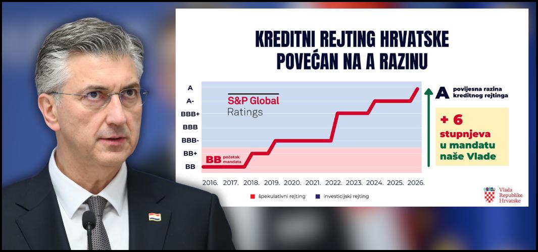 (VIDEO) Najviši rejting u povijesti ima konkretne efekte i za hrvatskog čovjeka! Podigli smo ga za čak 6 razina u mandatu naše Vlade!