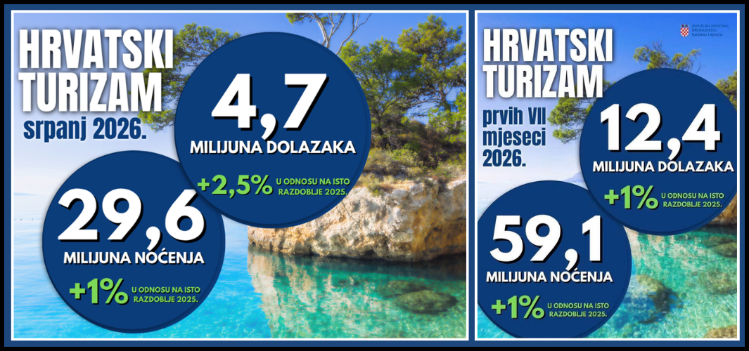 Dosadašnja turistička godina uspješnija je od one lanjske. A koja je bila  - rekordna!