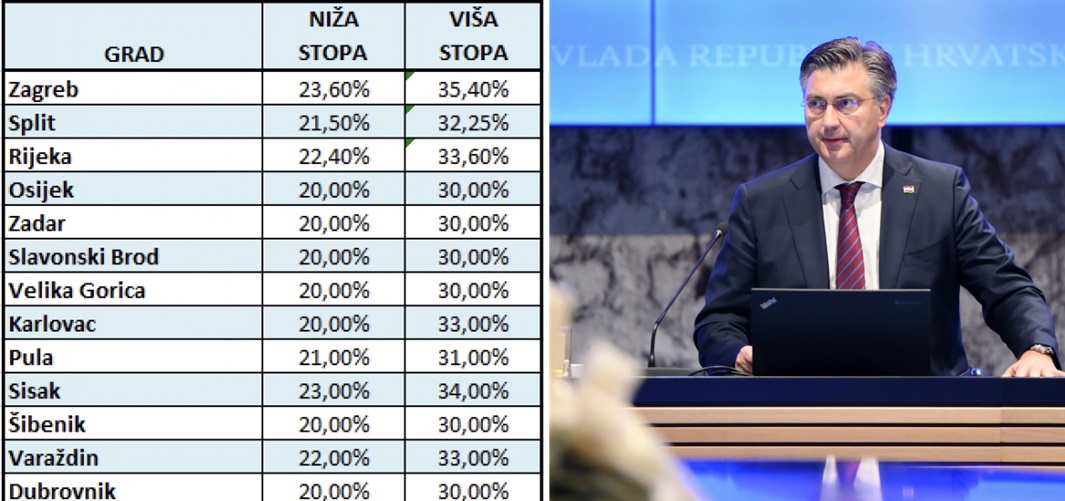 U novu smo godinu ušli s nizom velikih iskoraka! Plaće? Neki su lokalni čelnici iskoristili priliku da ih podignu u sredinama koje vode, a neki, nažalost, nisu