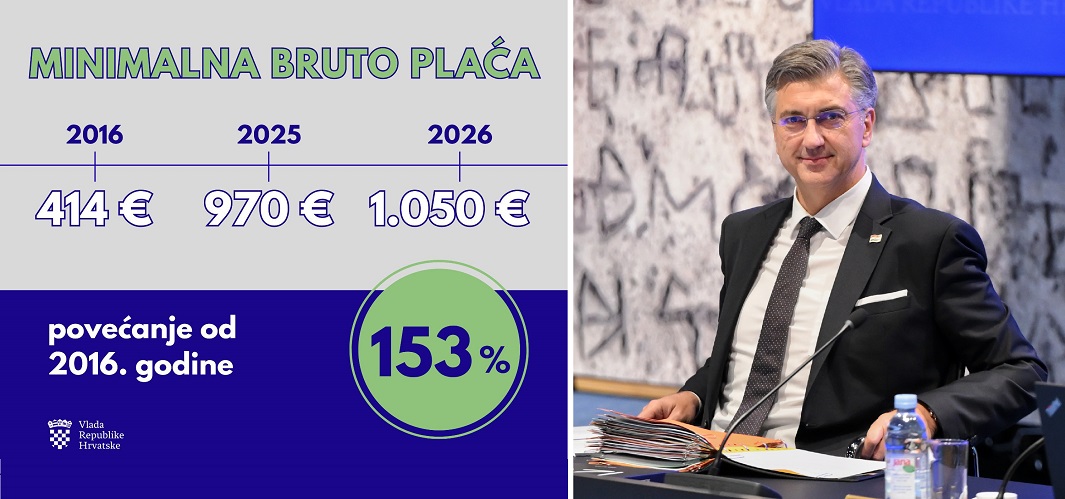 Uredba Banskih dvora: Minimalna plaća za 2026. iznosit će 1.050 €! Veći „minimalac“ - veća i studentska satnica!