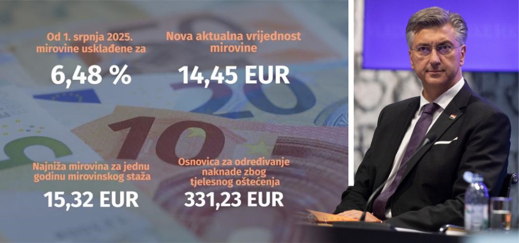 Aktualna vrijednost mirovine podiže se od 1. srpnja za 6,48% - to je 3. najveće usklađivanje još od 1999. godine!